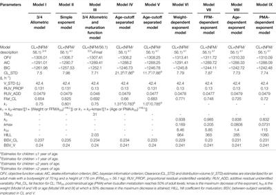 The Correlation Between Busulfan Exposure and Clinical Outcomes in Chinese Pediatric Patients: A Population Pharmacokinetic Study